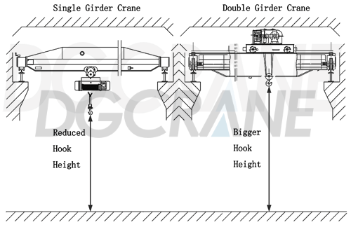 lifting height