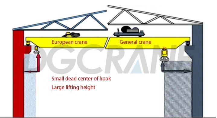 how to read a crane lift chart how to read a crane lift chart