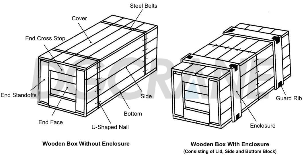 wooden box