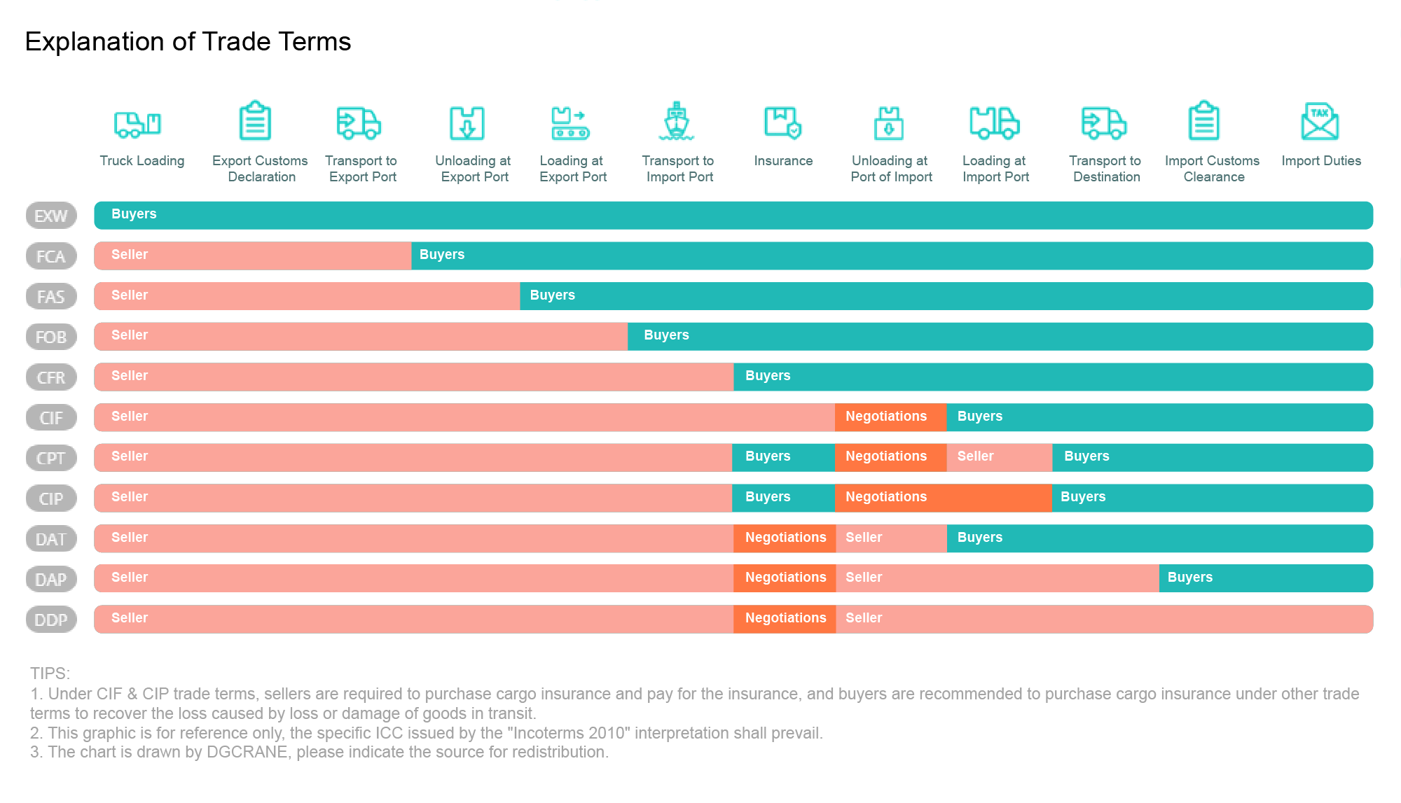 ExplanationOfTradeTerms 