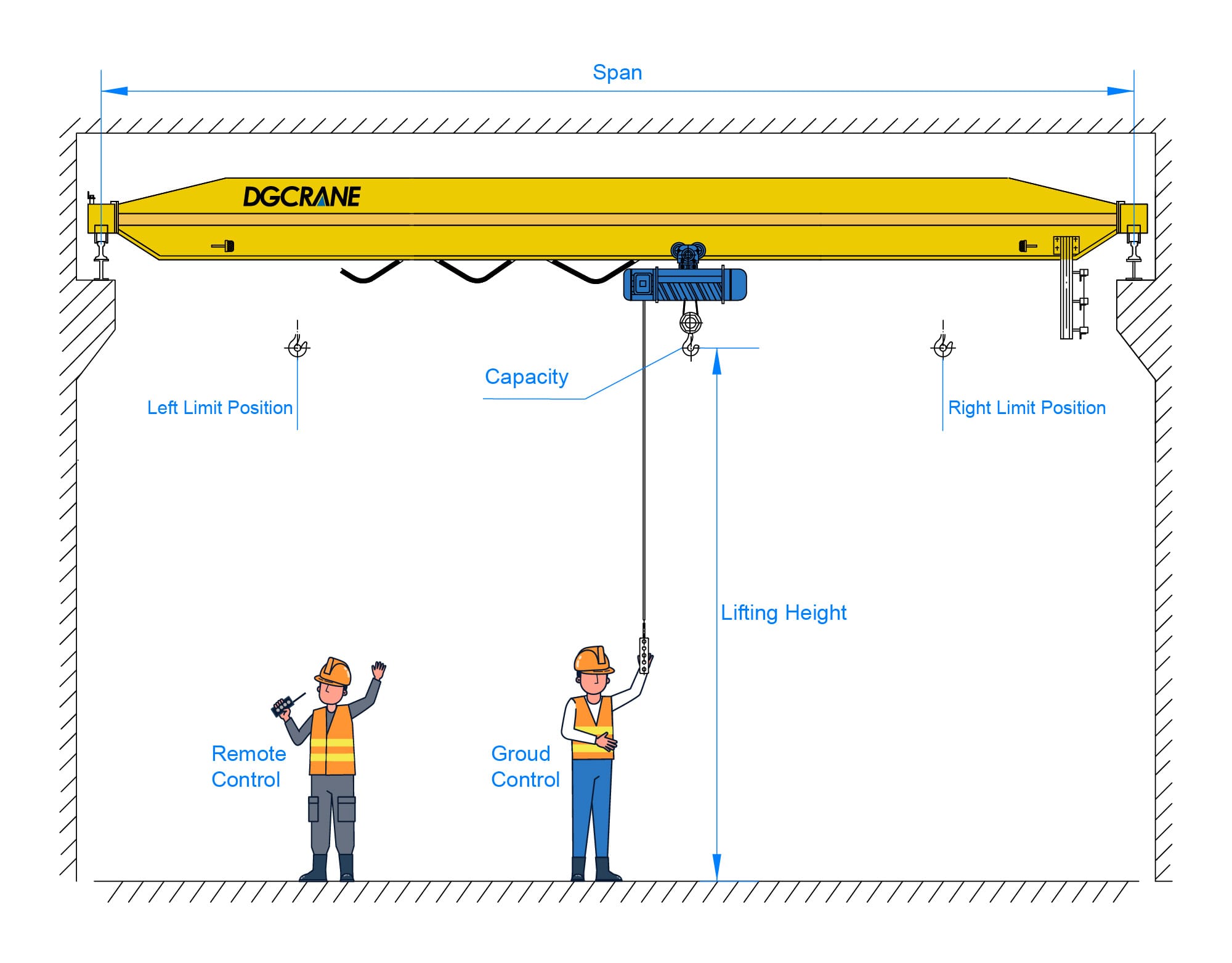Mastering Single Girder Overhead Crane Types & Prices A Complete