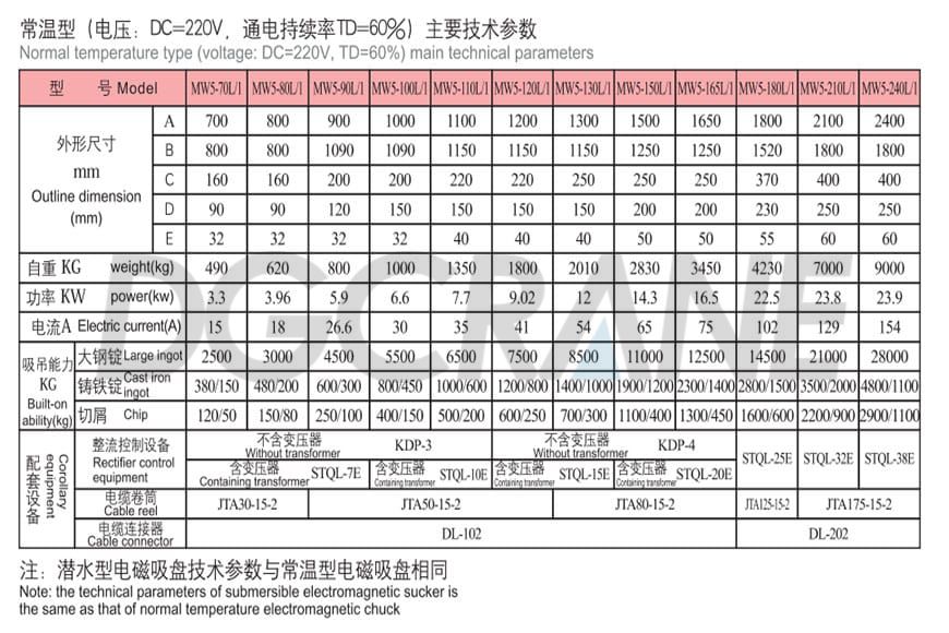 MW5系列常温型1