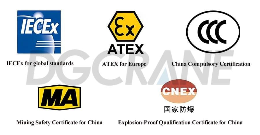 Explosion Proof Certificates watermarked