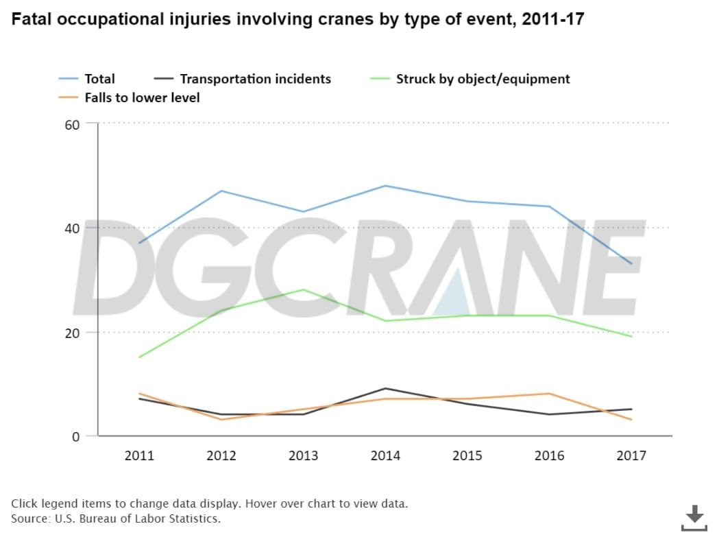 Overhead Crane Accidents Census of Fatal Occupational Injuries