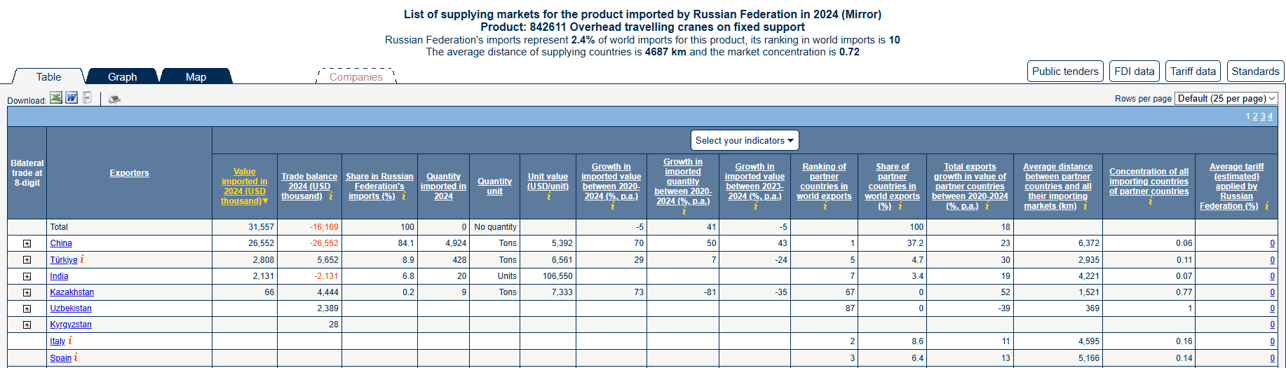 ロシアの天井クレーン輸入日付透かし入り