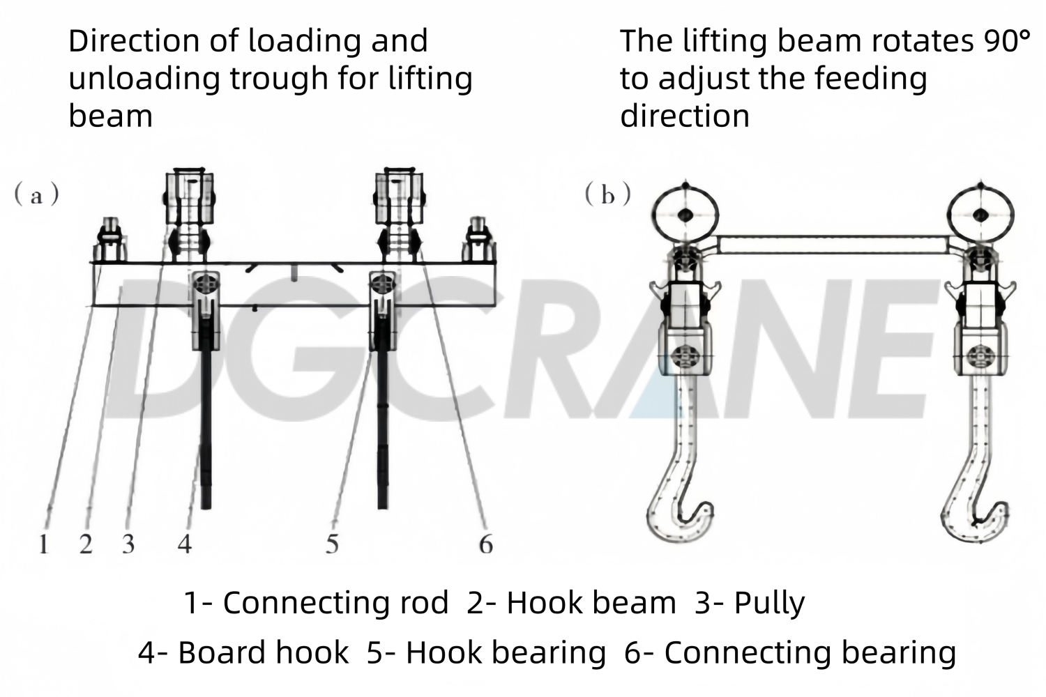 Dibujo de viga de gancho de pórtico fijo gemelo de cuatro puntos
