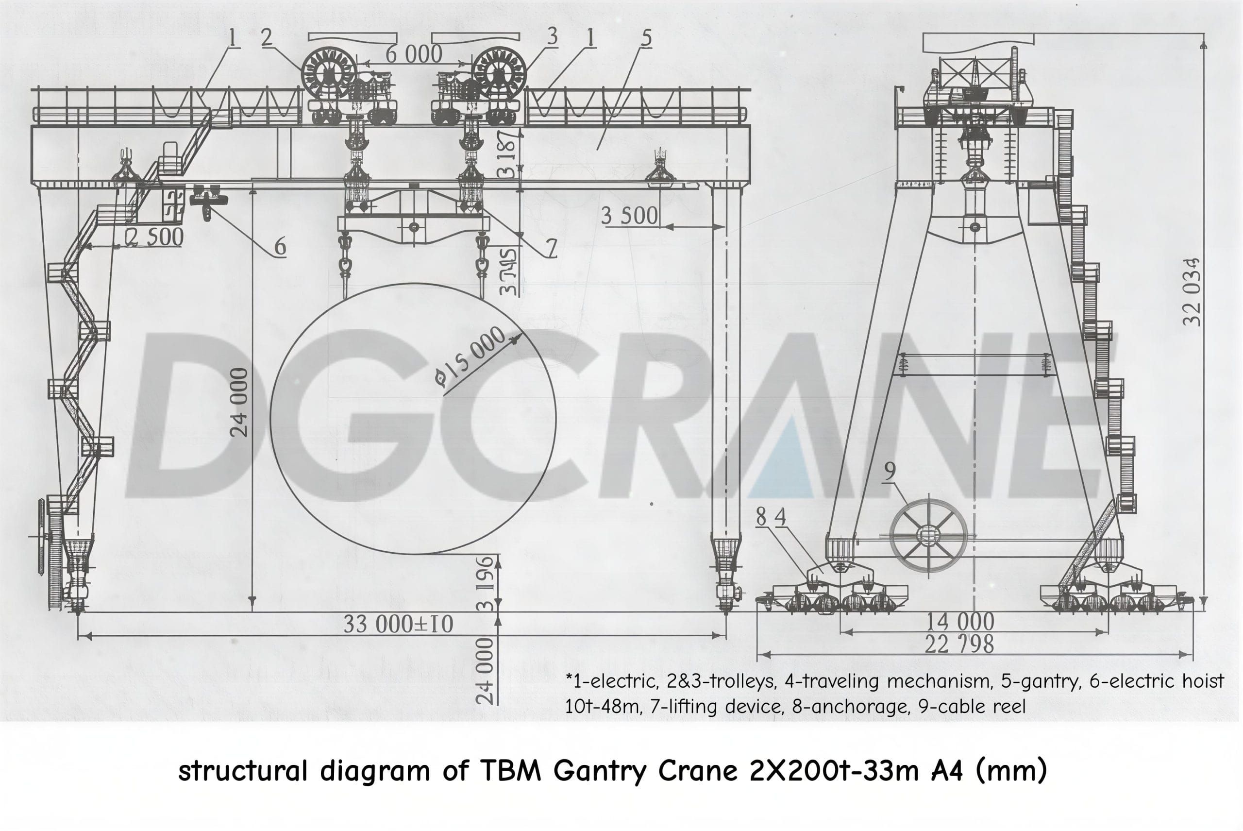2x200 tonluk, 33 metre ölçekli TBM portal vincinin yapısal diyagramı