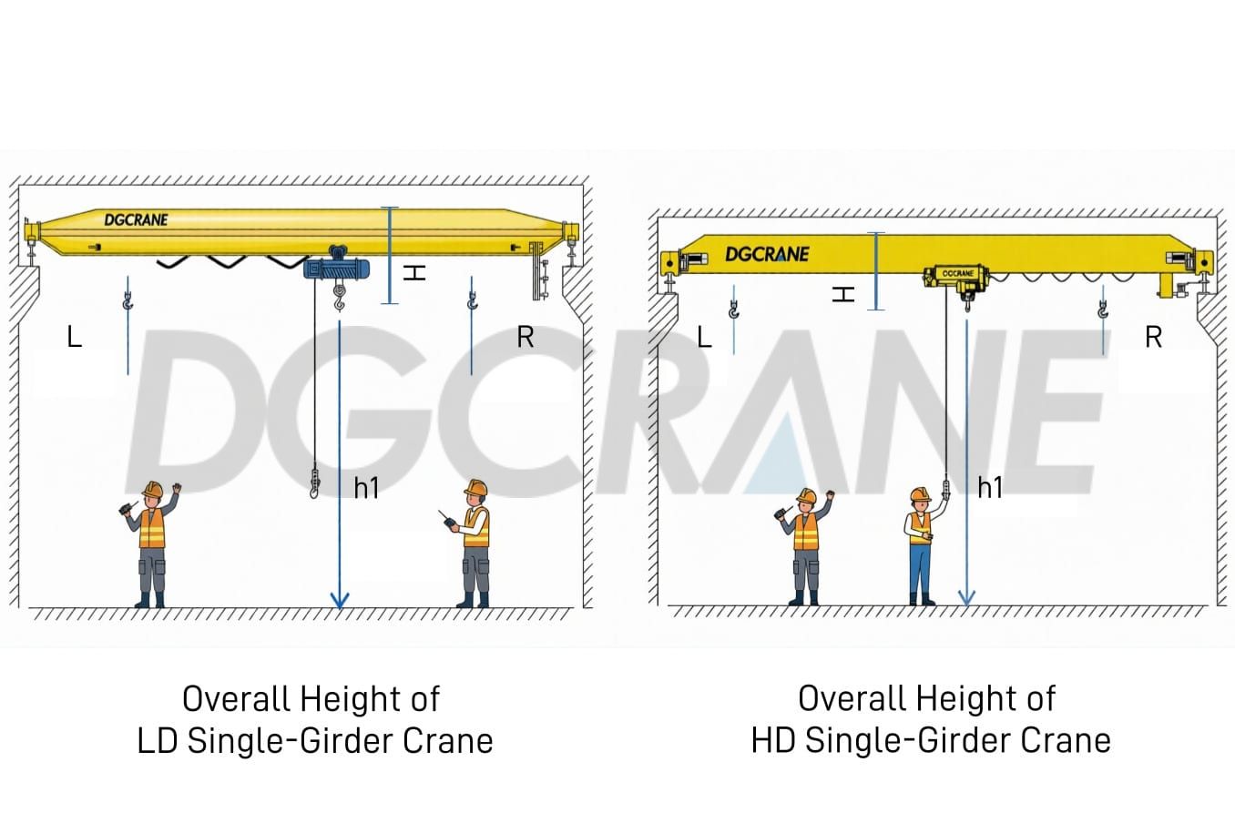 एचडी ओवरहेड क्रेन बनाम एलडी ओवरहेड क्रेन