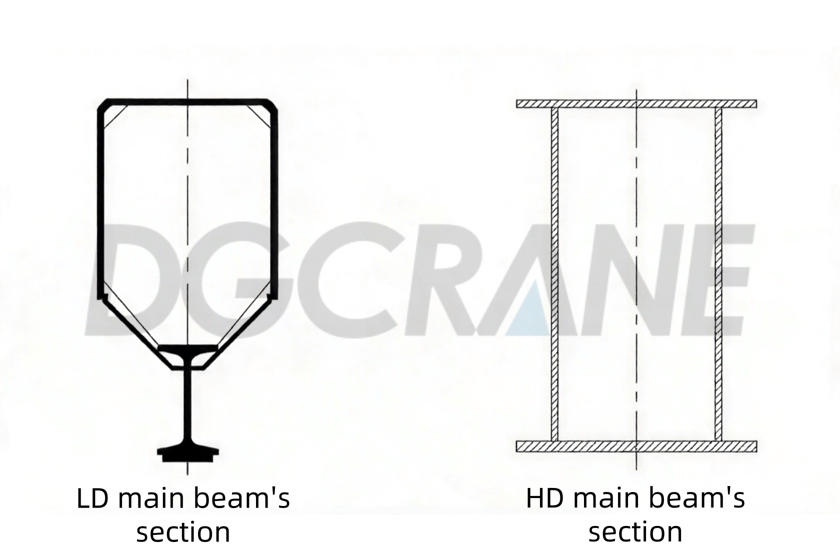 मुख्य बीम अनुभाग तुलना