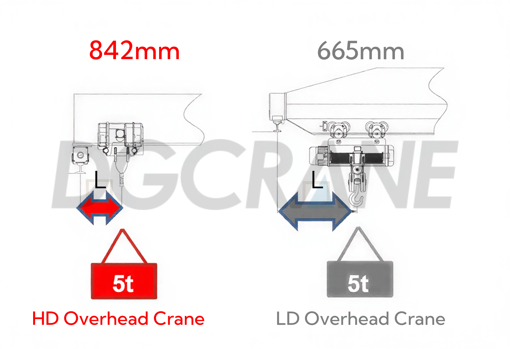एलडी और एचडी की बाईं सीमा