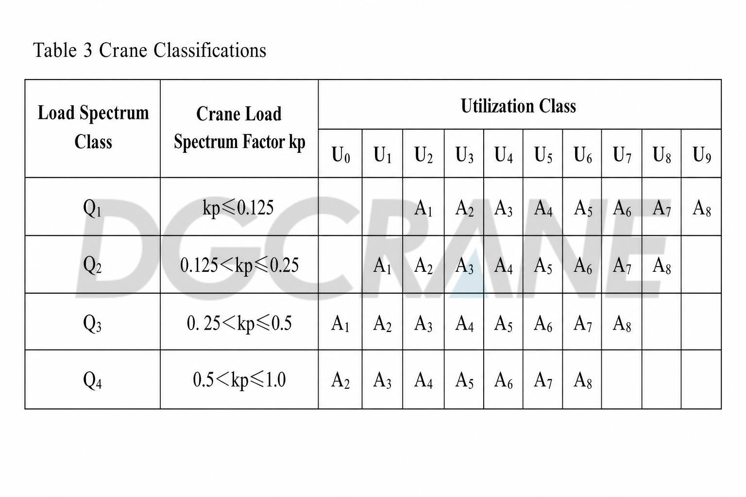 crane duty class english