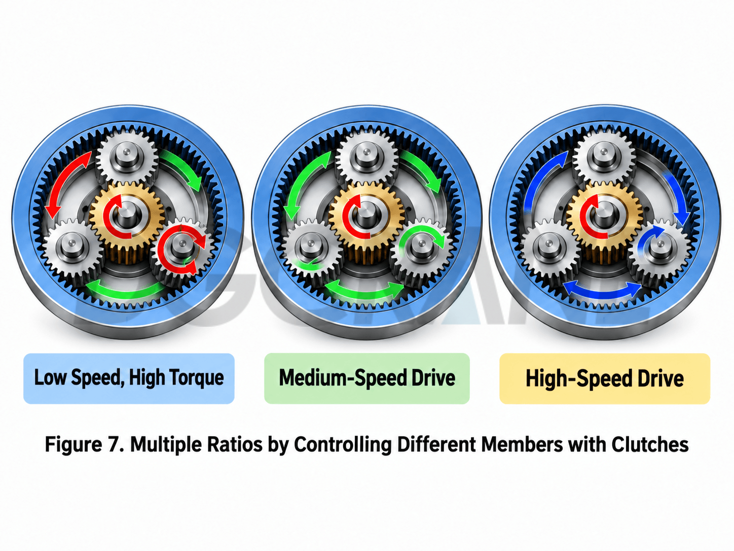 Planetary reducers in overhead cranes and construction machinery