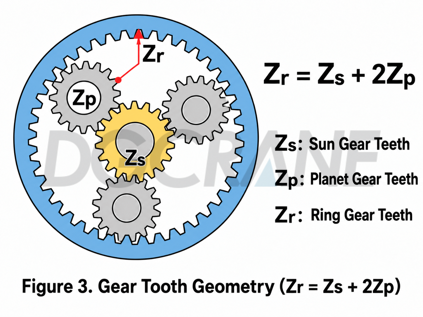 Planetary reduction with the ring gear fixed