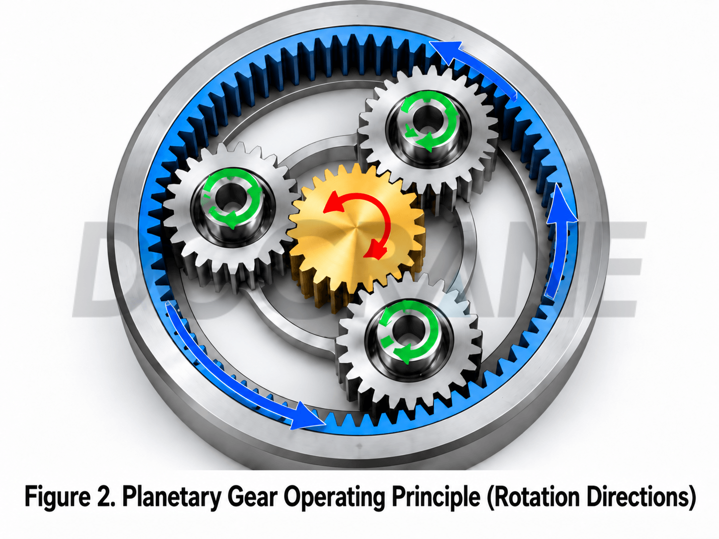 Motion relationship in a planetary gear set