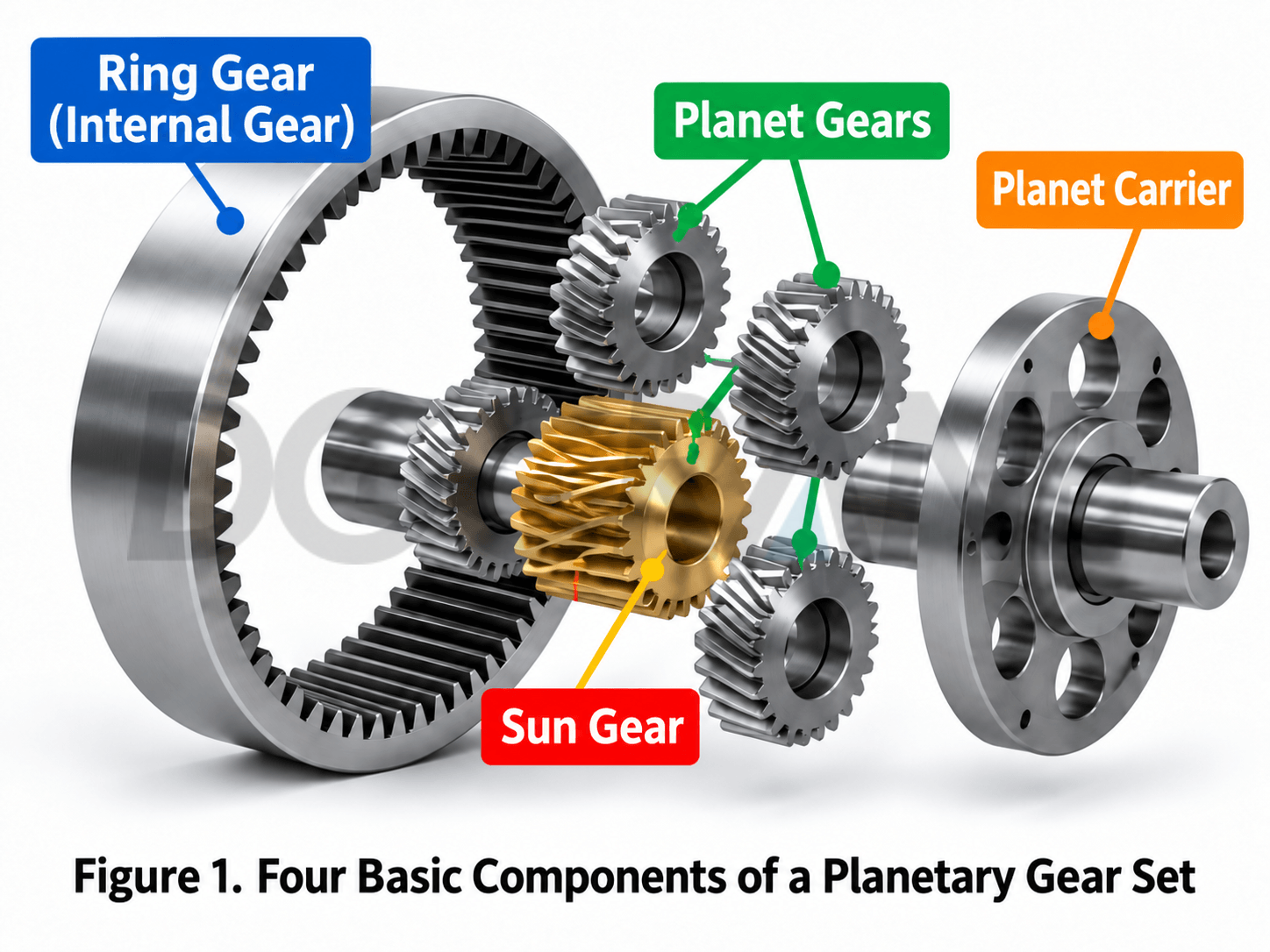 The four core components of a planetary gearbox