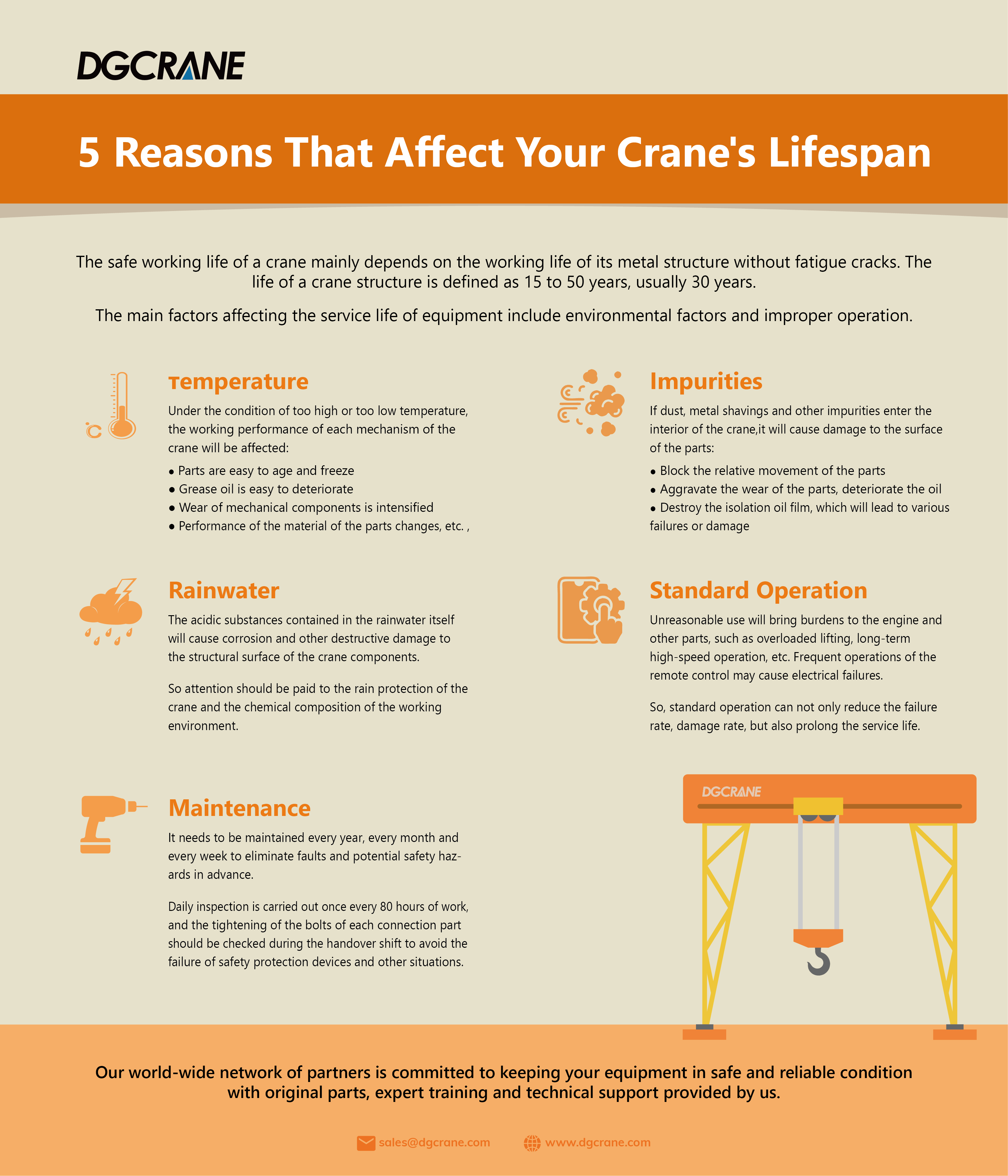 How Long Can a Overhead Crane Last? What Affects It?