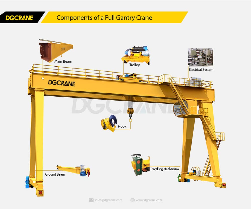 Components of a Full Gantry Crane A Comprehensive Guide DGCRANE