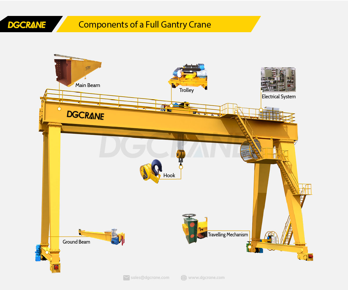 Components Of A Full Gantry Crane A Comprehensive Guide DGCRANE
