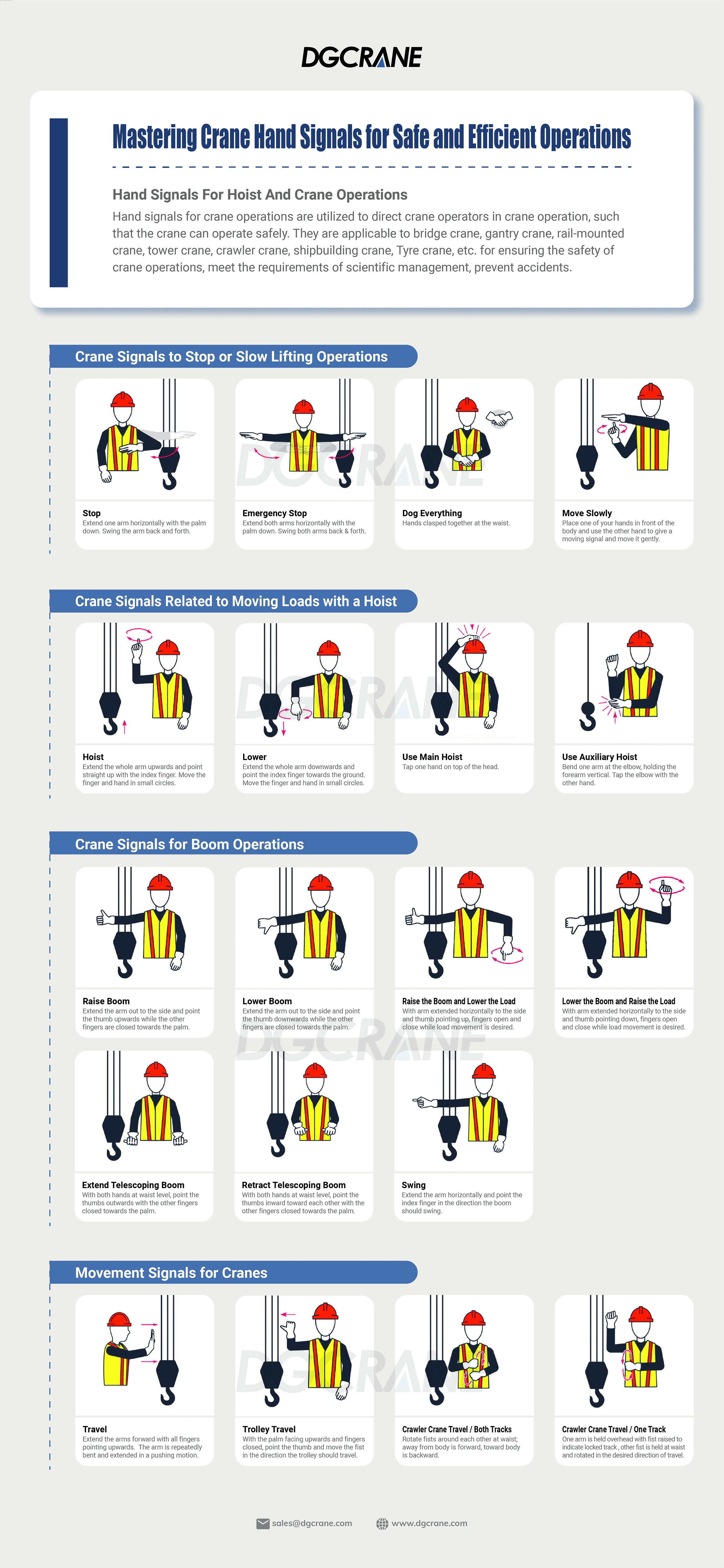 Crane Hand Signals markdown